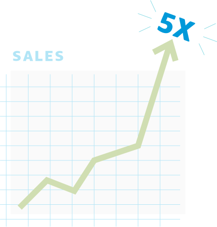 Graph depicting an Amazon seller’s growing sales